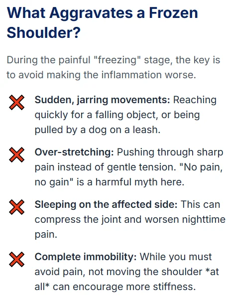 Chart showing common factors and activities that aggravate frozen shoulder pain